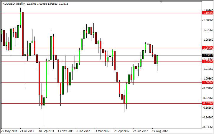 AUDUSD Haftalık Grafik AUDUSD Haftalık Grafik