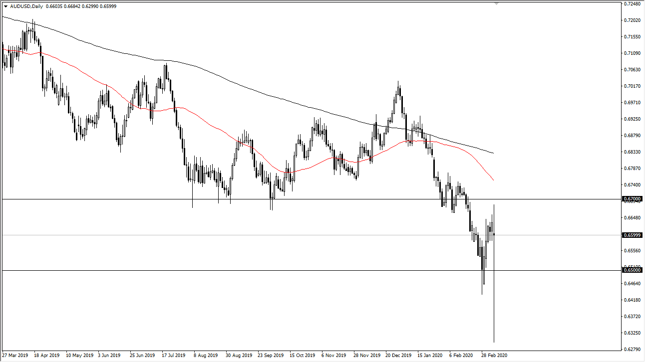 الرسم البياني اليومي لزوج الدولار الأسترالي/الدولار الأمريكي