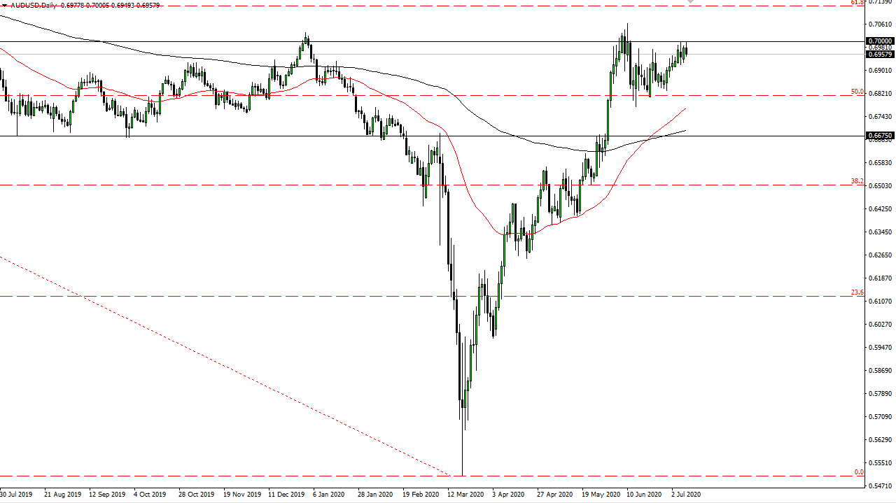 الرسم البياني اليومي لزوج الدولار الأسترالي/الدولار الأمريكي الرسم البياني اليومي لزوج الدولار الأسترالي/الدولار الأمريكي