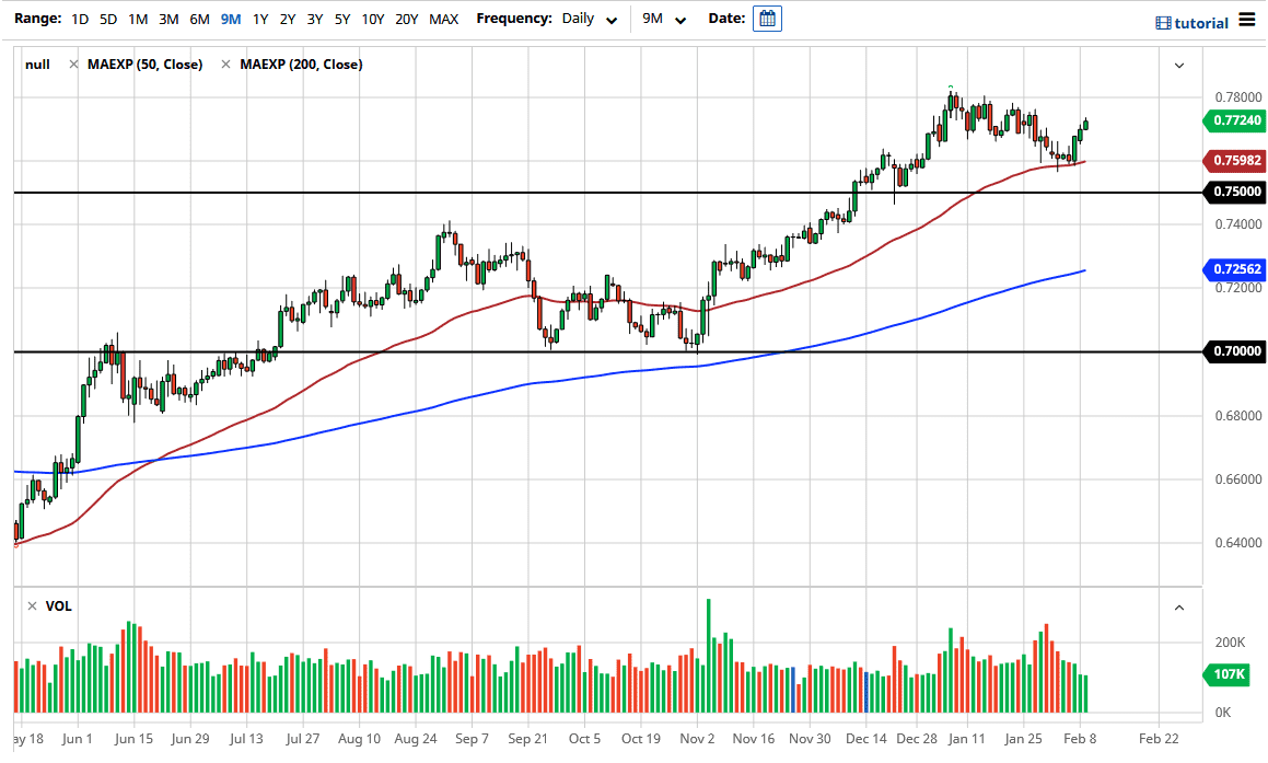 الرسم البياني للدولار الامريكي مقابل الاسترالي الرسم البياني للدولار الامريكي مقابل الاسترالي