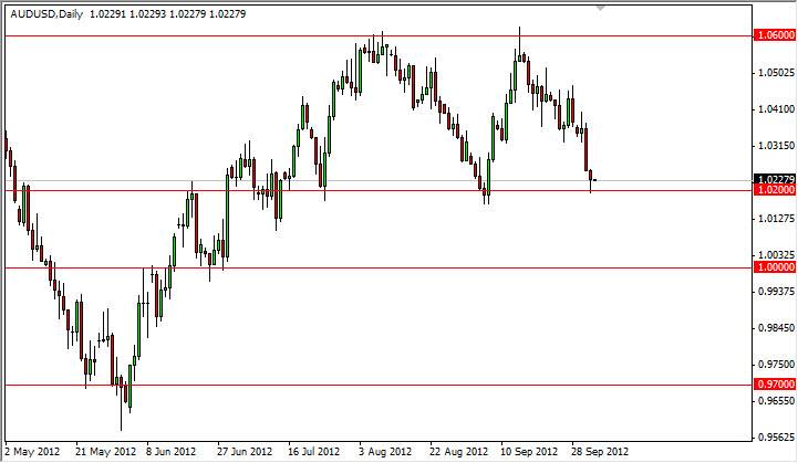 AUD/USD 4 Oct. AUD/USD 4 Oct.