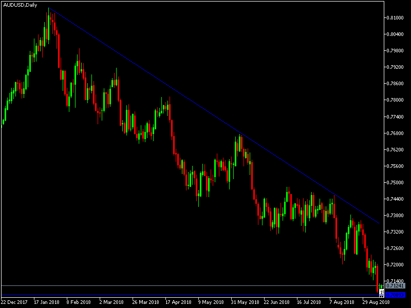 AUDUSD signal AUDUSD signal