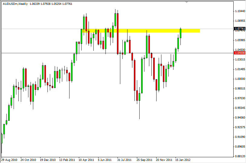 Weekly FX Forecast - January 29, 2012 AUDUSD Weekly FX Forecast - January 29, 2012 AUDUSD