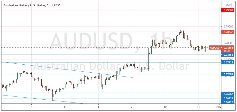 الرسم البياني اليومي لزوج الدولار الأسترالي/الدولار الأمريكي الرسم البياني اليومي لزوج الدولار الأسترالي/الدولار الأمريكي