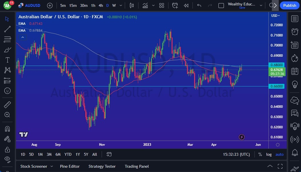 الرسم البياني اليومي لزوج الدولار الأسترالي/الدولار الأمريكي الرسم البياني اليومي لزوج الدولار الأسترالي/الدولار الأمريكي