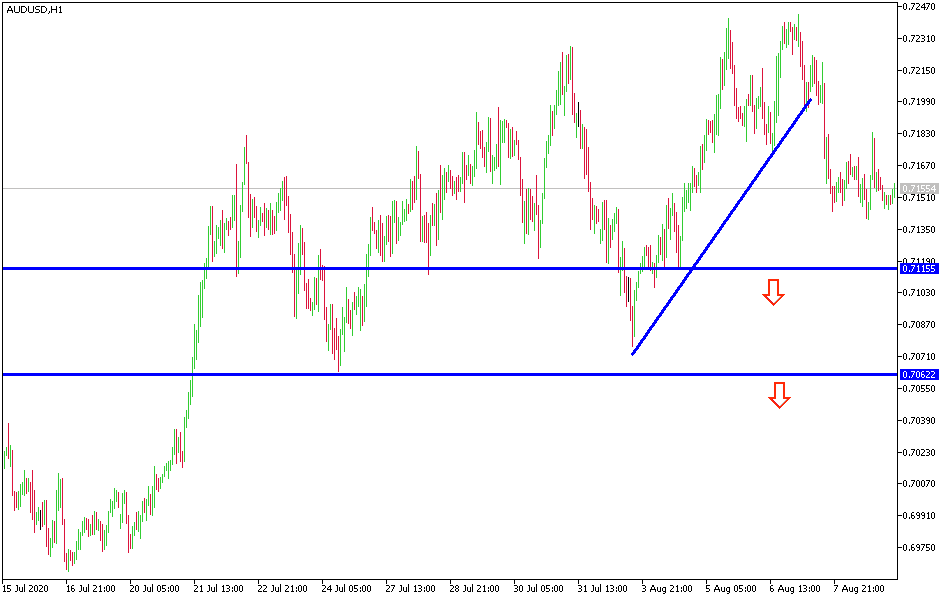 Señal Forex del Par AUD/USD Señal Forex del Par AUD/USD