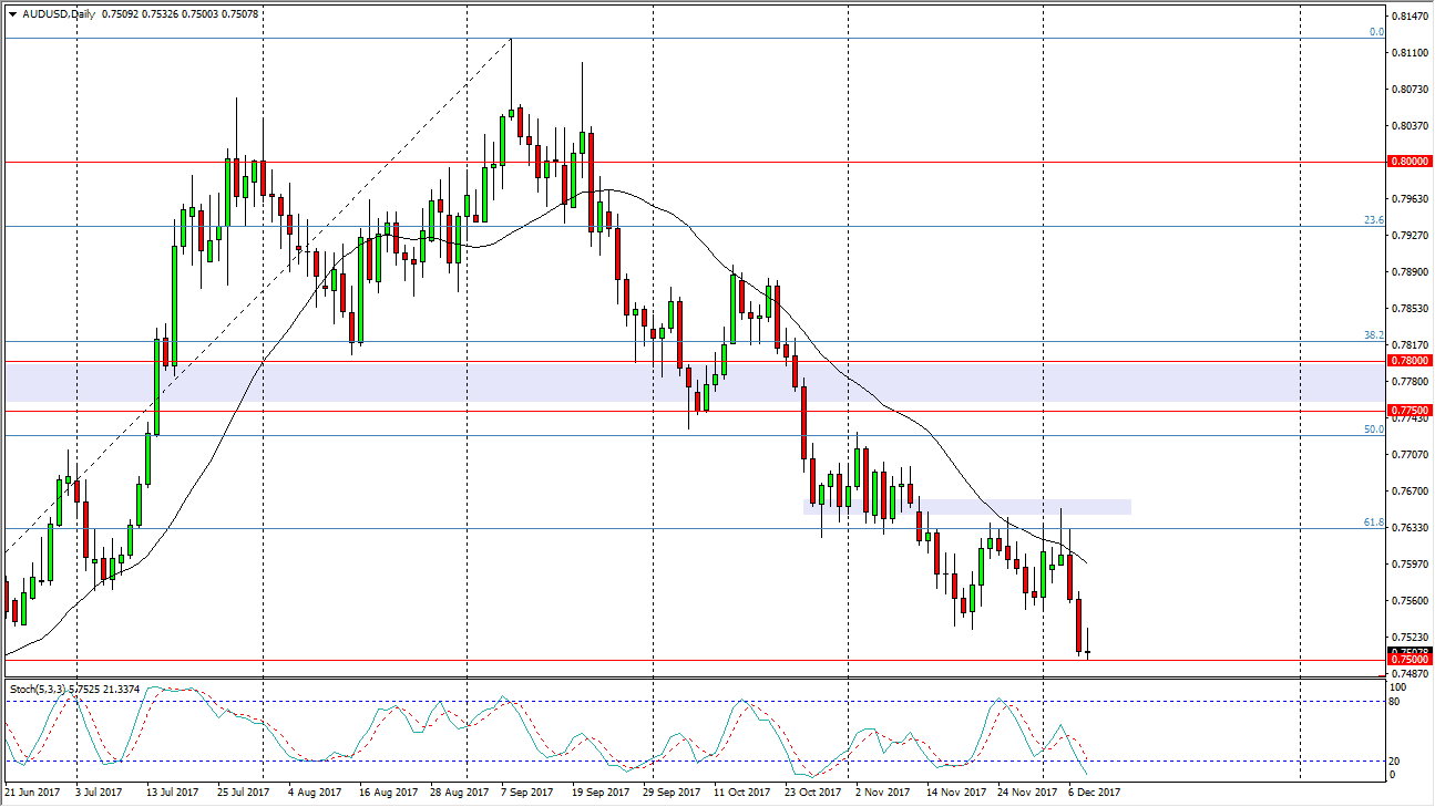 الرسم البياني لزوج الدولار الأسترالي مقابل الدولار الأمريكي