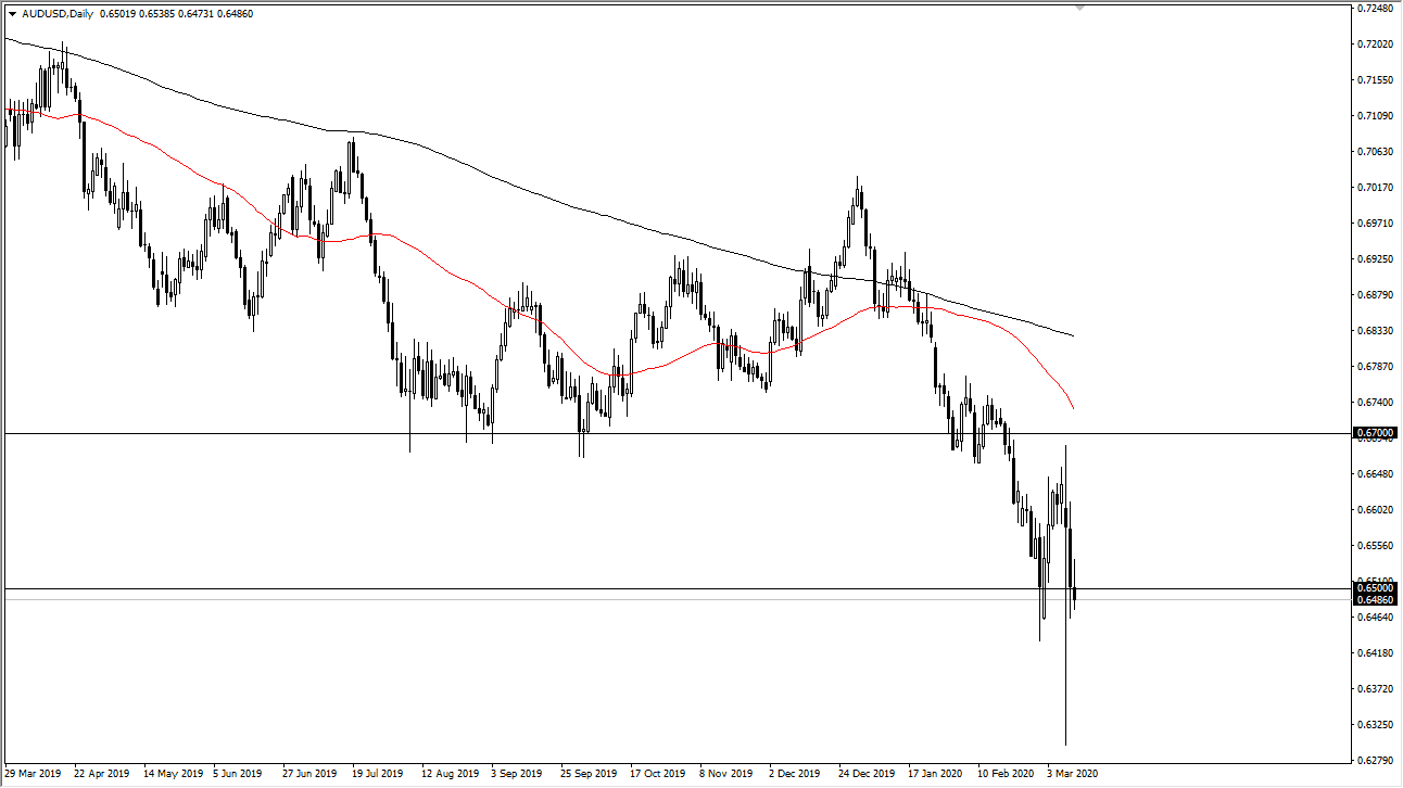 الرسم البياني اليومي لزوج الدولار الأسترالي/الدولار الأمريكي