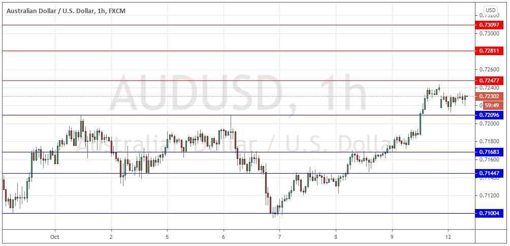 الرسم البياني لزوج الدولار الاسترالي مقابل الدولار الامريكي الرسم البياني لزوج الدولار الاسترالي مقابل الدولار الامريكي