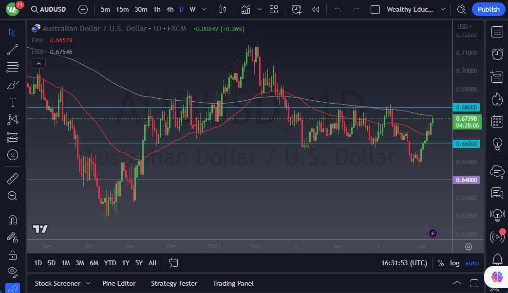 الرسم البياني اليومي لزوج الدولار الأسترالي/الدولار الأمريكي