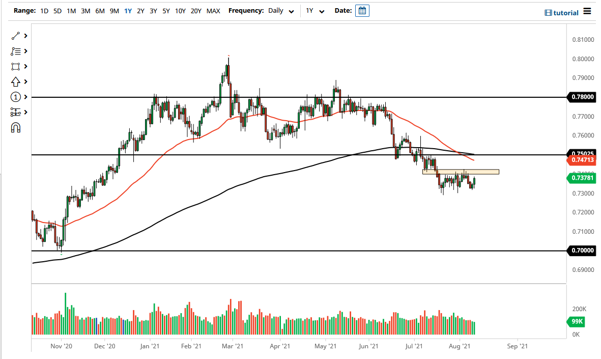 الرسم البياني اليومي لزوج الدولار الأسترالي/الدولار الأمريكي الرسم البياني اليومي لزوج الدولار الأسترالي/الدولار الأمريكي
