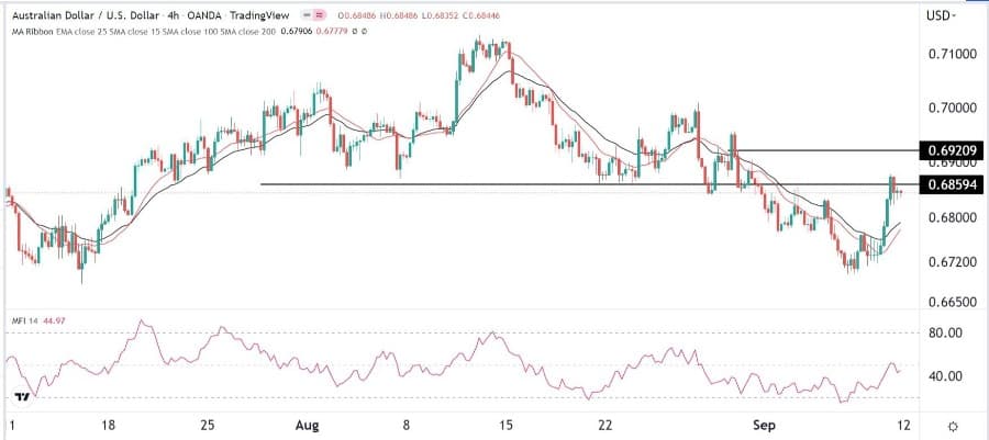 الرسم البياني اليومي لزوج الدولار الأسترالي/الدولار الأمريكي الرسم البياني اليومي لزوج الدولار الأسترالي/الدولار الأمريكي