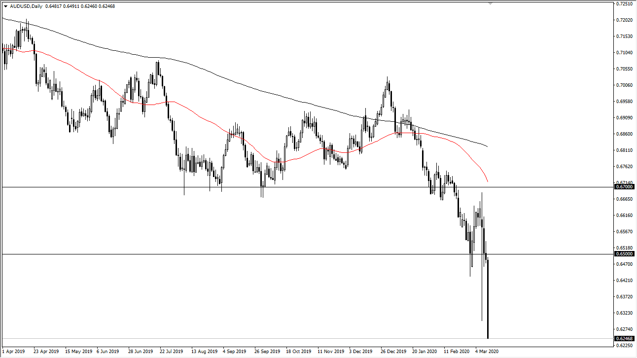 الرسم البياني اليومي لزوج الدولار الأسترالي/الدولار الأمريكي