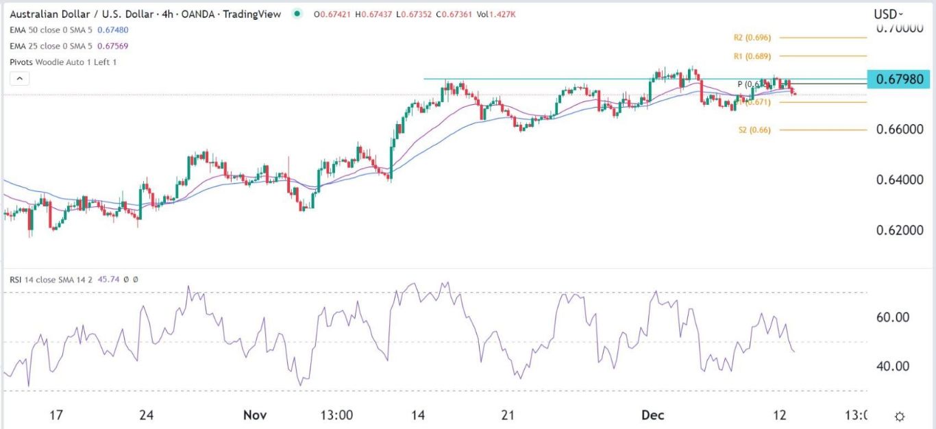 الرسم البياني اليومي لزوج الدولار الأسترالي/الدولار الأمريكي الرسم البياني اليومي لزوج الدولار الأسترالي/الدولار الأمريكي
