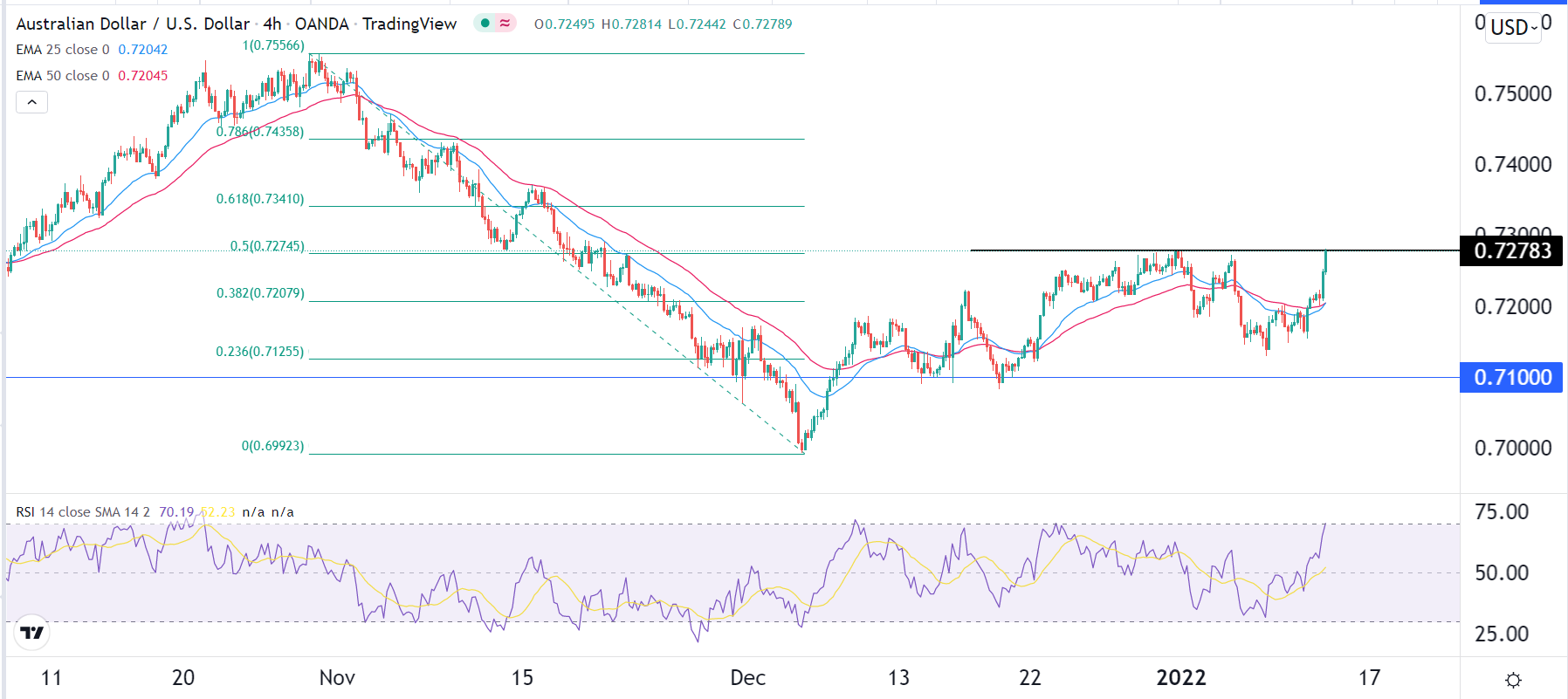 الرسم البياني اليومي لزوج الدولار الأسترالي/الدولار الأمريكي الرسم البياني اليومي لزوج الدولار الأسترالي/الدولار الأمريكي