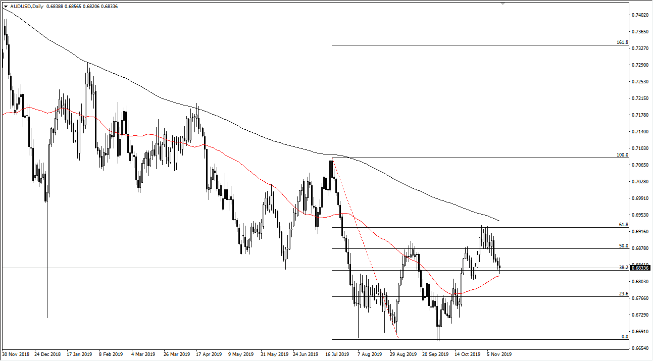 Pronóstico del AUD/USD Pronóstico del AUD/USD