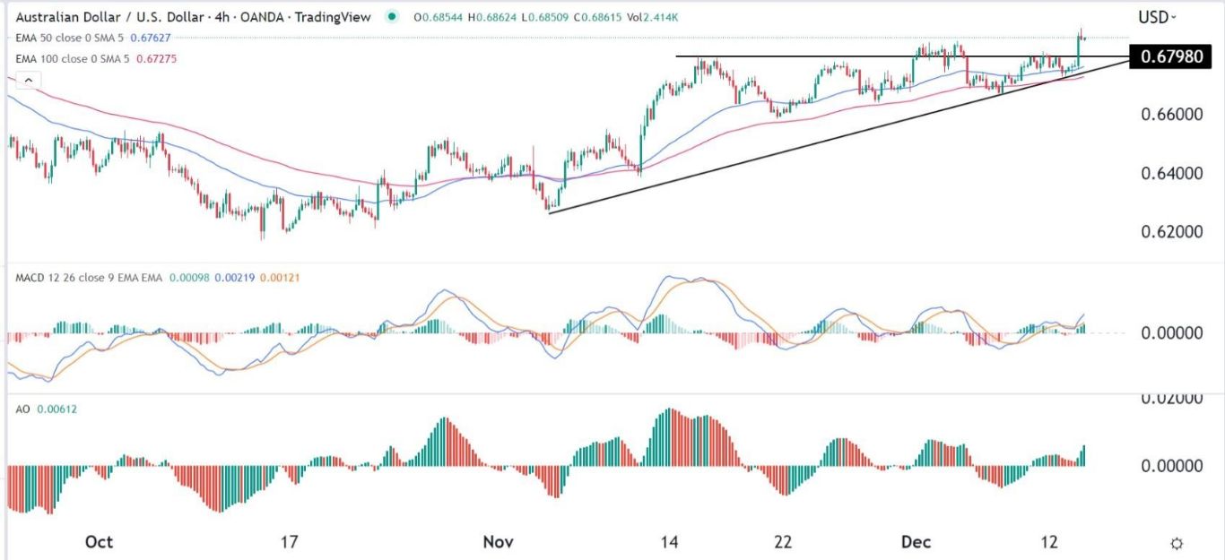 الرسم البياني اليومي لزوج الدولار الأسترالي/الدولار الأمريكي الرسم البياني اليومي لزوج الدولار الأسترالي/الدولار الأمريكي