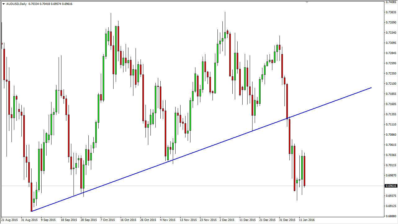 AUDUSD AUDUSD