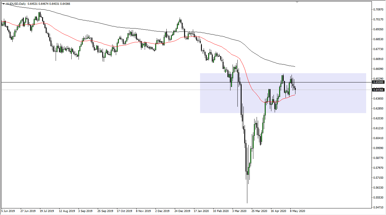 الدولار الاسترالي يواصل التقطع ذهابا وإيابا الدولار الاسترالي يواصل التقطع ذهابا وإيابا