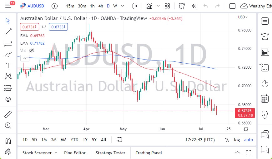 Pronóstico del AUD/USD hoy 15/07/2022