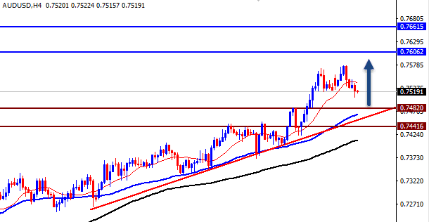الرسم البياني لزوج الدولار استرالي مقابل الدولار الامريكي الرسم البياني لزوج الدولار استرالي مقابل الدولار الامريكي