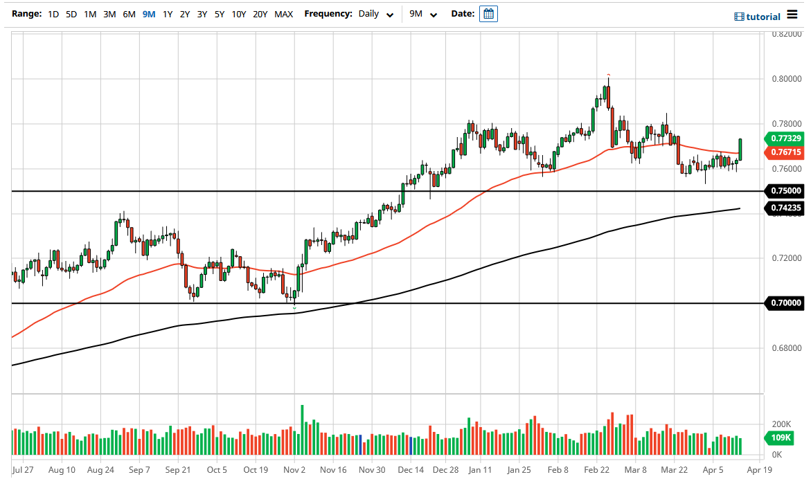 الرسم البياني اليومي لزوج الدولار الأسترالي/الدولار الأمريكي الرسم البياني اليومي لزوج الدولار الأسترالي/الدولار الأمريكي