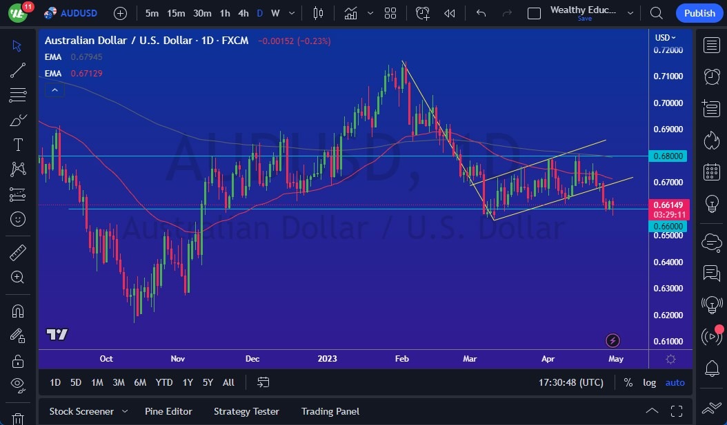 الرسم البياني اليومي لزوج الدولار الأسترالي/الدولار الأمريكي الرسم البياني اليومي لزوج الدولار الأسترالي/الدولار الأمريكي