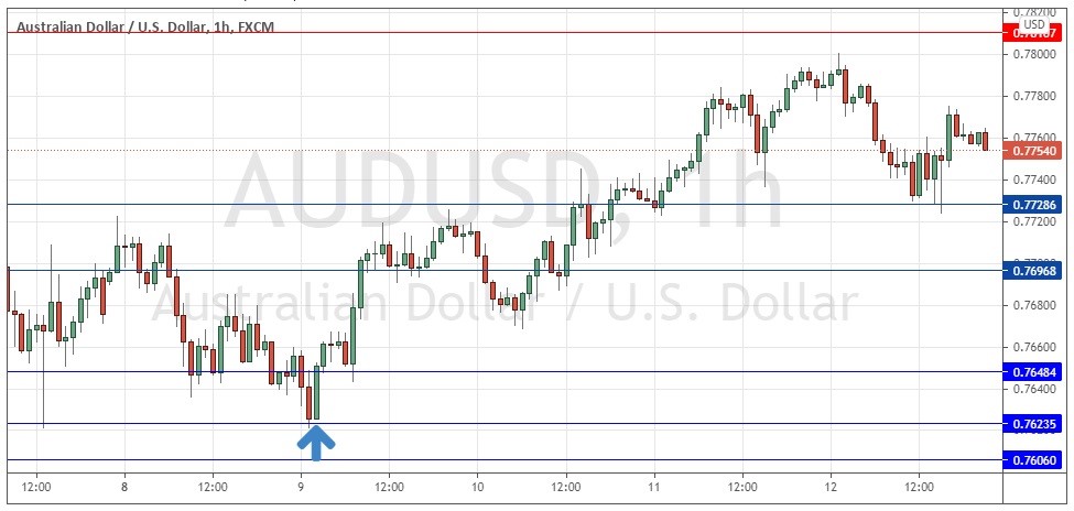 الرسم البياني الأسبوعي للدولار الأسترالي مقابل الدولار الأمريكي الرسم البياني الأسبوعي للدولار الأسترالي مقابل الدولار الأمريكي