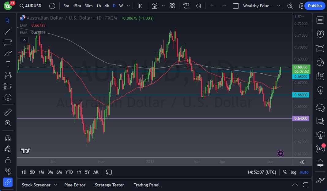 الرسم البياني اليومي لزوج الدولار الأسترالي/الدولار الأمريكي