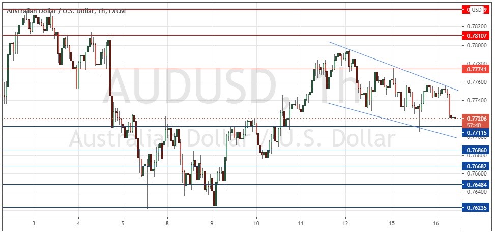 الرسم البياني اليومي لزوج الدولار الأسترالي/الدولار الأمريكي