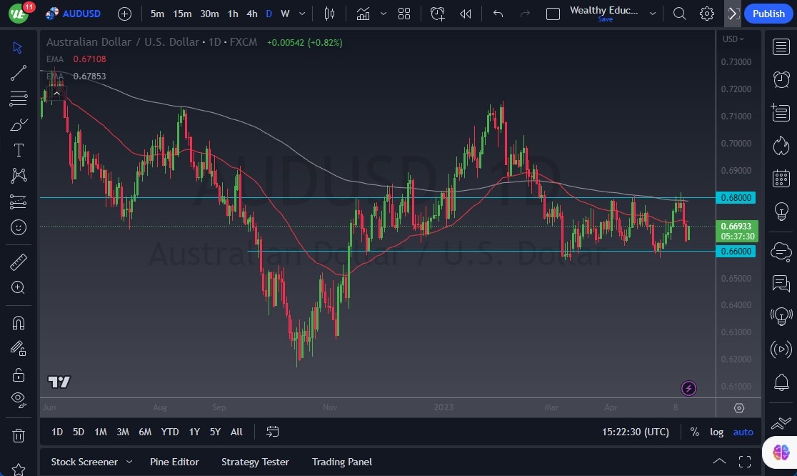 الرسم البياني اليومي لزوج الدولار الأسترالي/الدولار الأمريكي