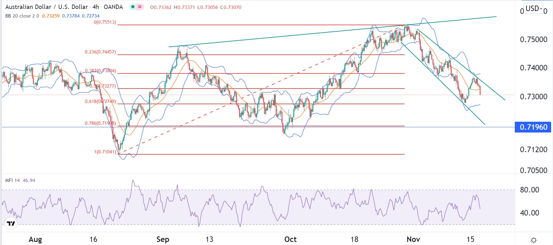 الرسم البياني اليومي لزوج الدولار الأسترالي/الدولار الأمريكي الرسم البياني اليومي لزوج الدولار الأسترالي/الدولار الأمريكي