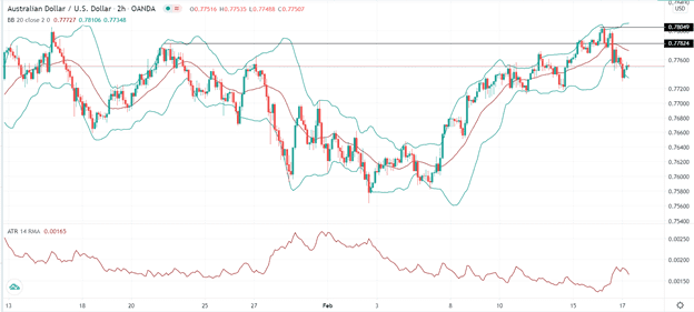 الرسم البياني اليومي للدولار الاسترالي مقابل الدولار الامريكي الرسم البياني اليومي للدولار الاسترالي مقابل الدولار الامريكي