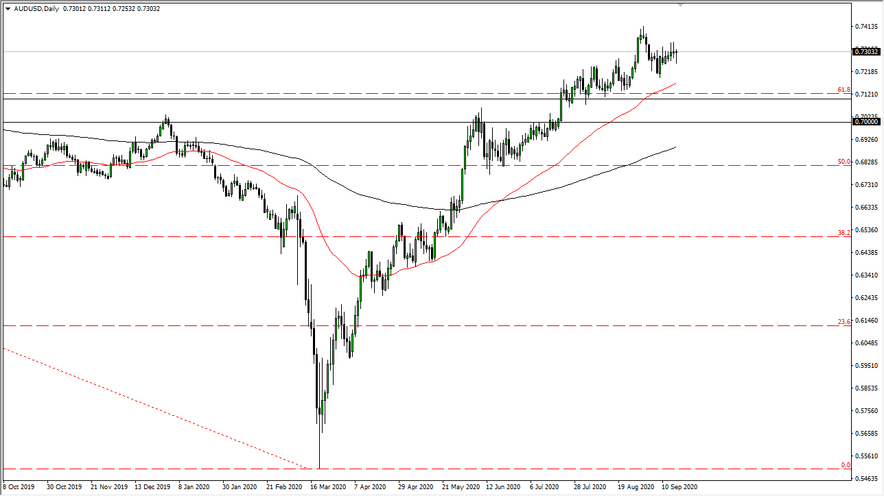 AUDUSD AUDUSD