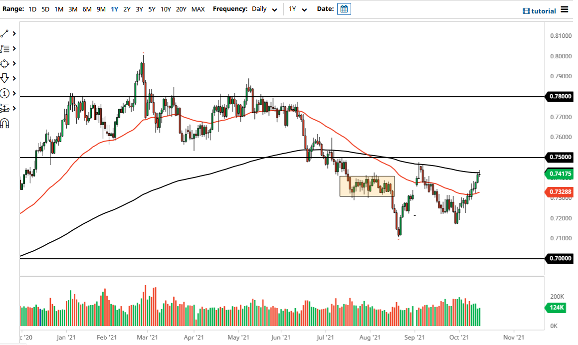الرسم البياني اليومي لزوج الدولار الأسترالي/الدولار الأمريكي