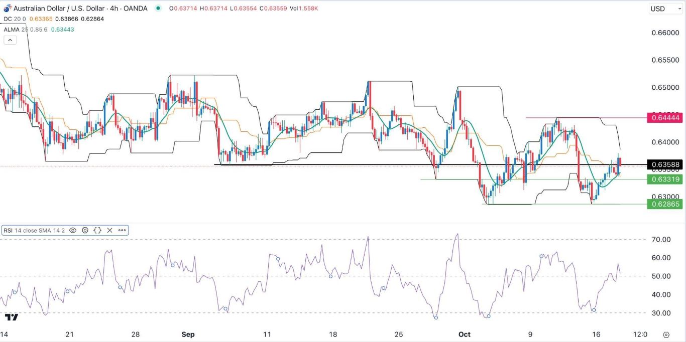الرسم البياني اليومي لزوج الدولار الأسترالي/الدولار الأمريكي الرسم البياني اليومي لزوج الدولار الأسترالي/الدولار الأمريكي