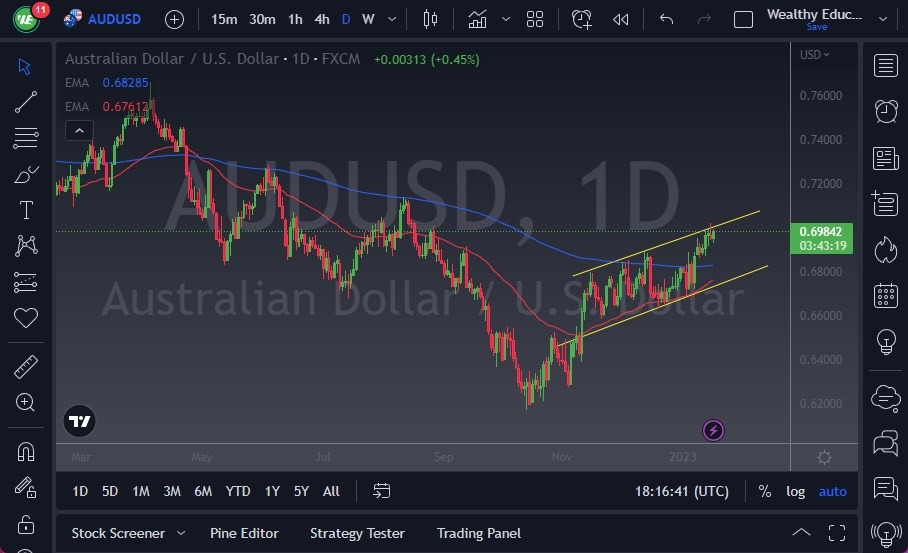 الرسم البياني اليومي لزوج الدولار الأسترالي/الدولار الأمريكي