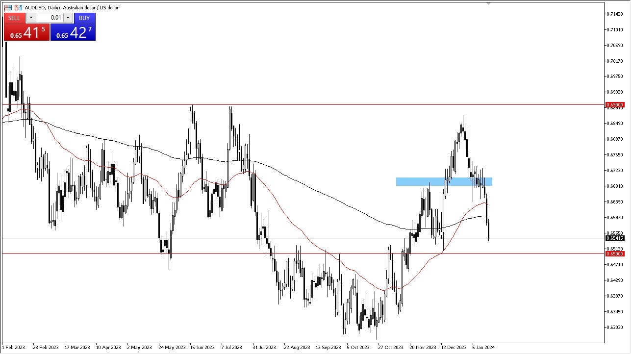 الرسم البياني اليومي لزوج الدولار الأسترالي/الدولار الأمريكي
