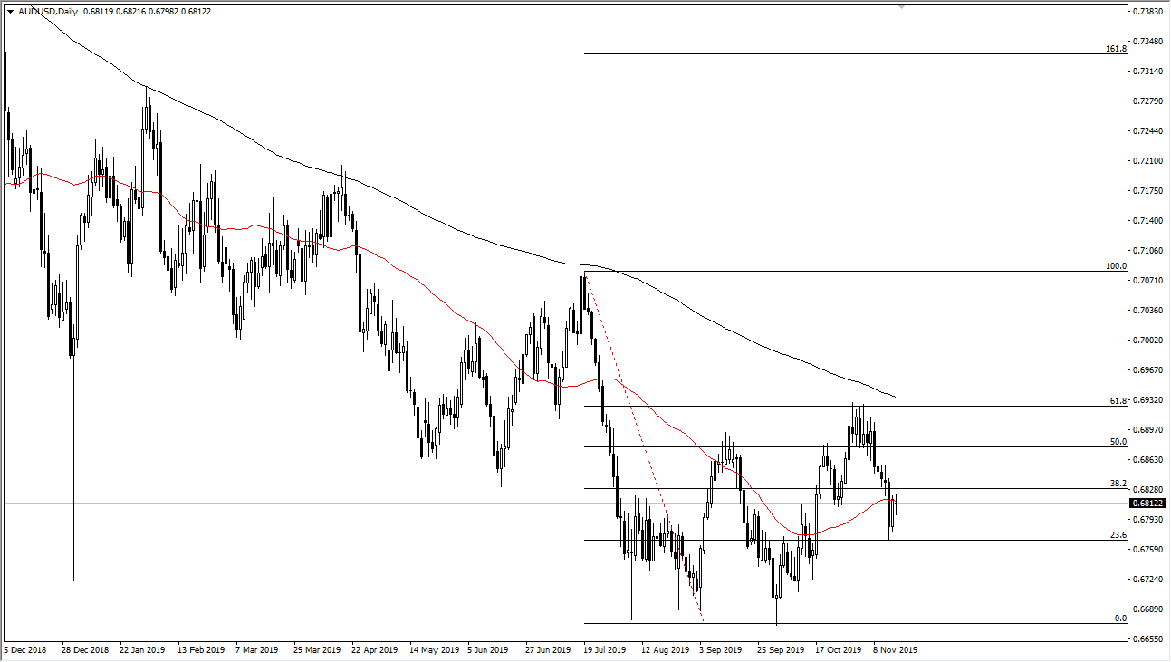 Pronóstico AUD/USD Pronóstico AUD/USD