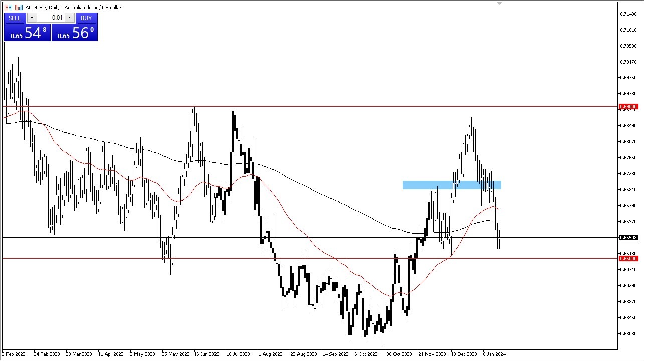 الرسم البياني اليومي لزوج الدولار الأسترالي/الدولار الأمريكي الرسم البياني اليومي لزوج الدولار الأسترالي/الدولار الأمريكي