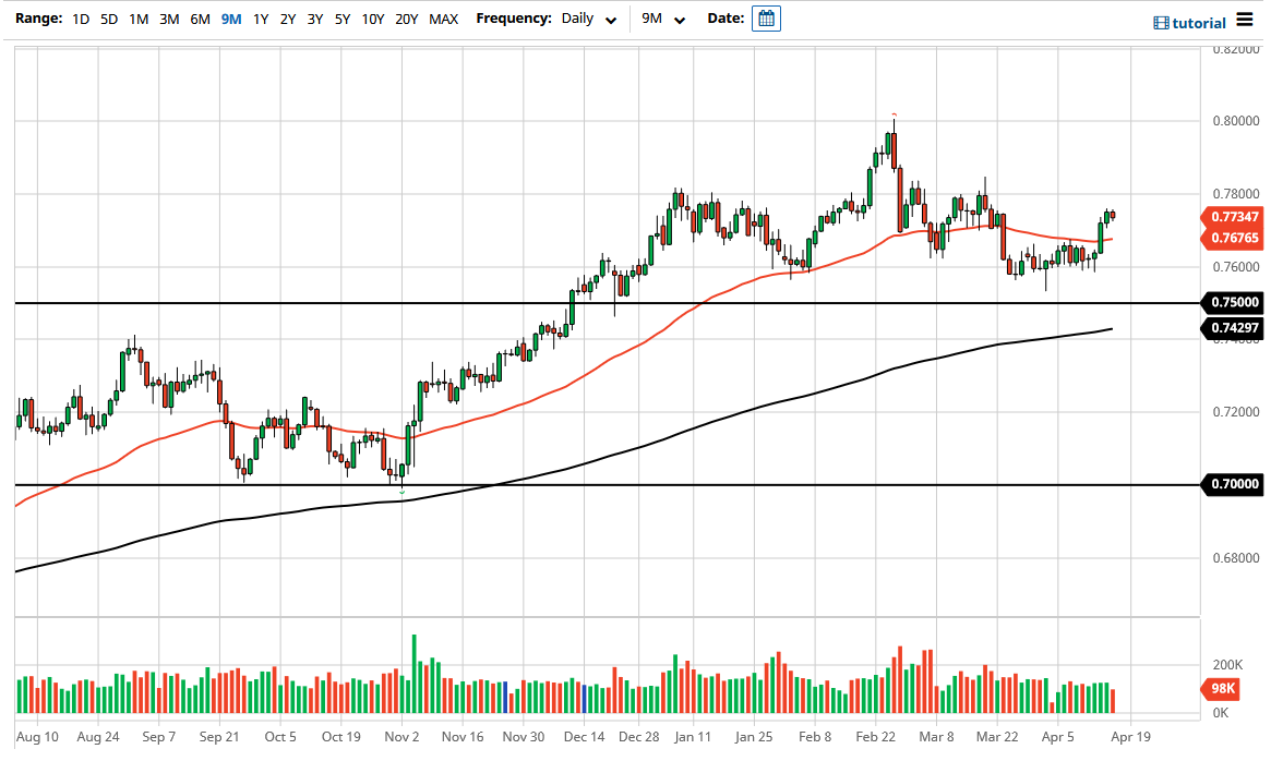الرسم البياني اليومي لزوج الدولار الأسترالي/الدولار الأمريكي الرسم البياني اليومي لزوج الدولار الأسترالي/الدولار الأمريكي
