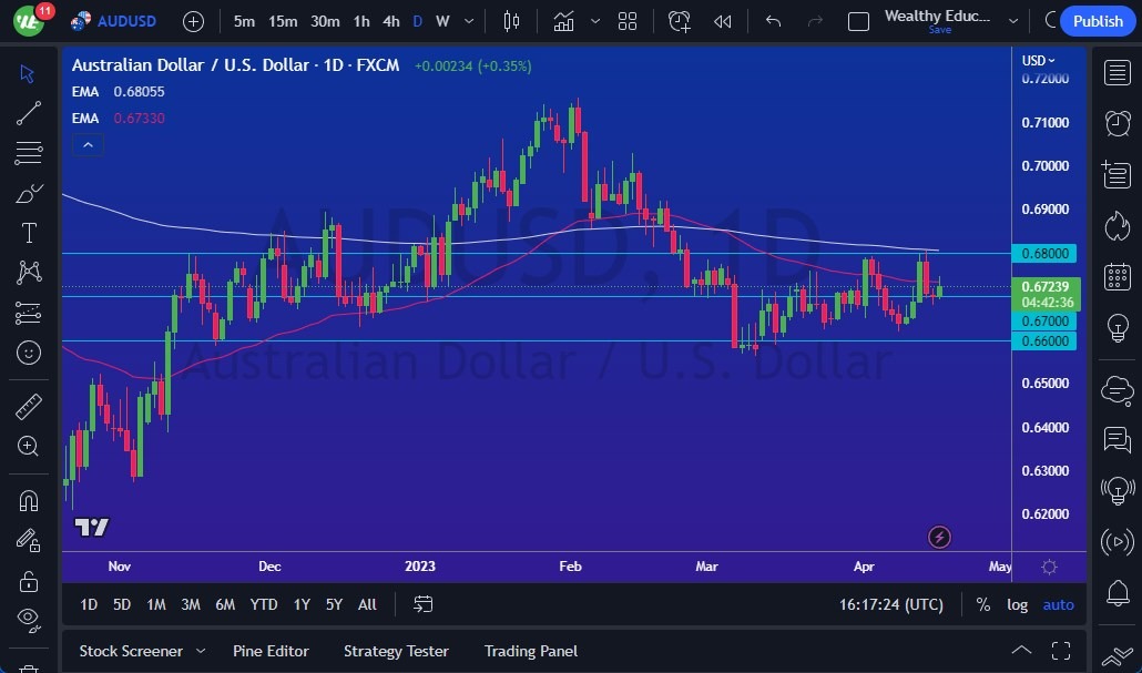 الرسم البياني اليومي لزوج الدولار الأسترالي/الدولار الأمريكي