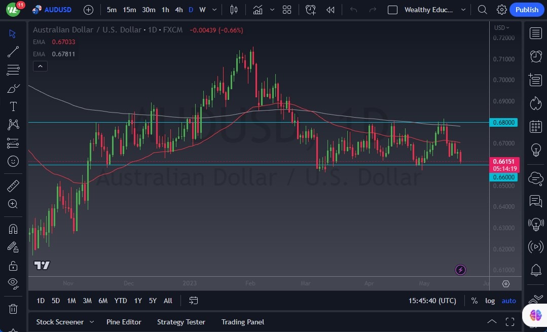 الرسم البياني اليومي لزوج الدولار الأسترالي/الدولار الأمريكي الرسم البياني اليومي لزوج الدولار الأسترالي/الدولار الأمريكي