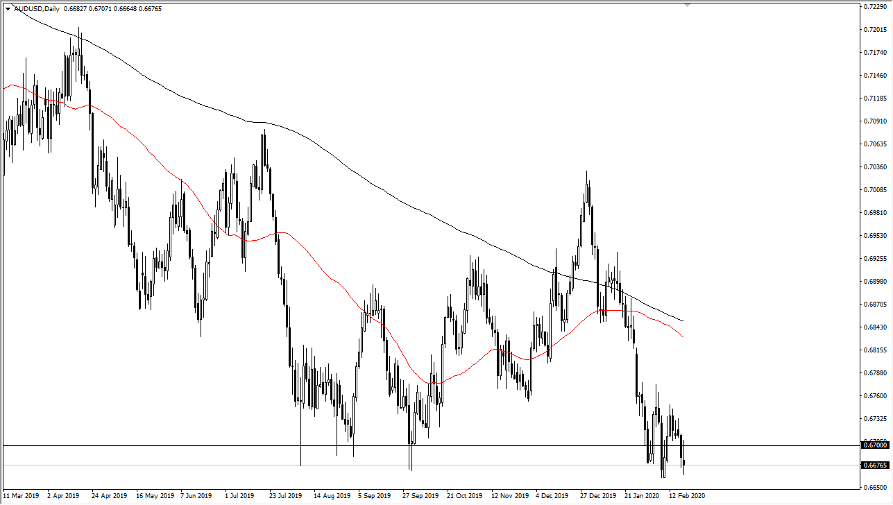 الرسم البياني اليومي لزوج الدولار الأسترالي/الدولار الأمريكي