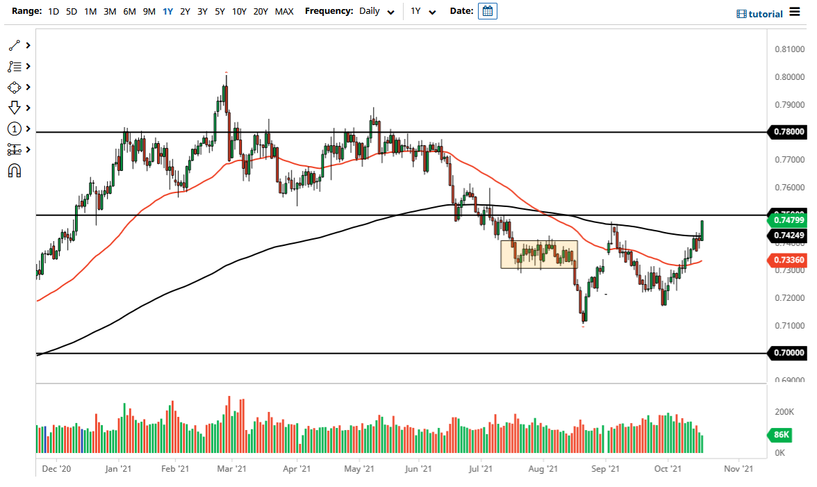 الرسم البياني اليومي لزوج الدولار الأسترالي/الدولار الأمريكي الرسم البياني اليومي لزوج الدولار الأسترالي/الدولار الأمريكي