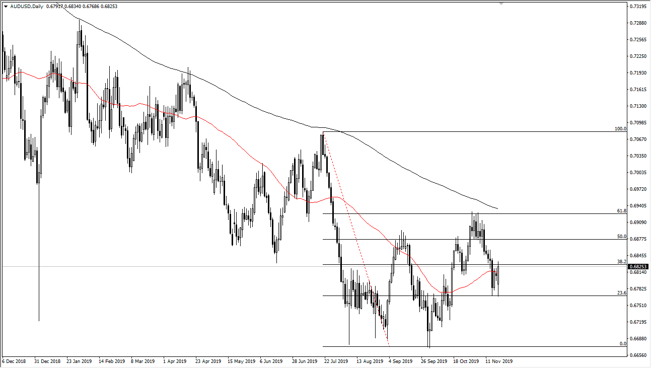 Pronóstico del AUD/USD Pronóstico del AUD/USD