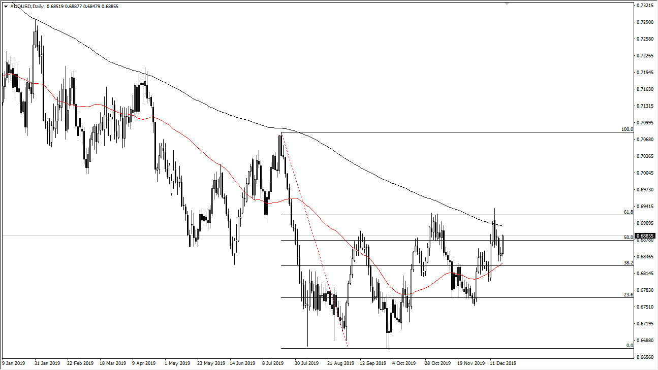 audusd