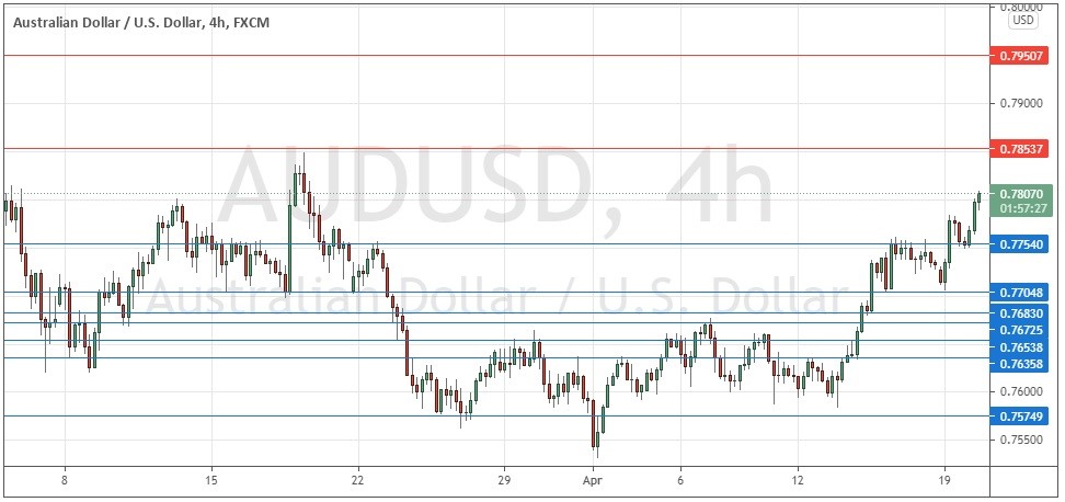 الرسم البياني اليومي لزوج الدولار الأسترالي/الدولار الأمريكي الرسم البياني اليومي لزوج الدولار الأسترالي/الدولار الأمريكي