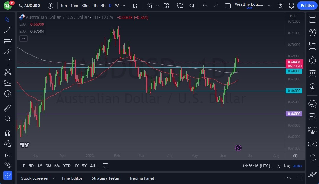 الرسم البياني اليومي لزوج الدولار الأسترالي/الدولار الأمريكي
