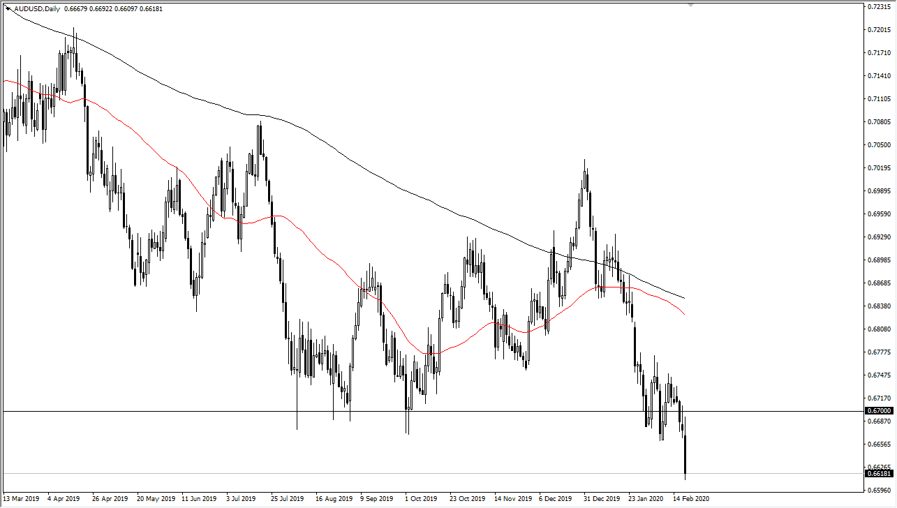 AUDUSD
